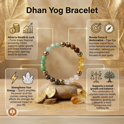 Dhan Yog Bracelet (Lab Certified)
